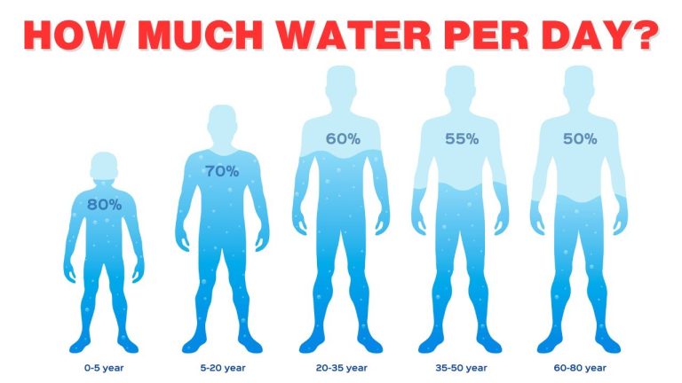 How Much Water Should You Drink Daily for Good Health? It's Not What You Think!