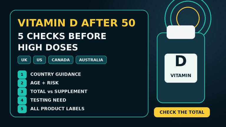 Four country tabs and a five-point checklist beside a vitamin D bottle, illustrating checks to make before copying a high-dose routine after 50.